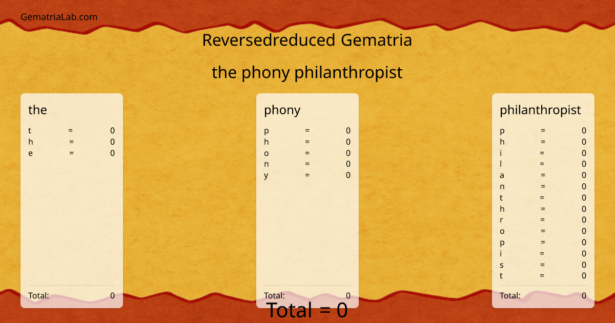 the phony philanthropist in reversedreduced Gematria